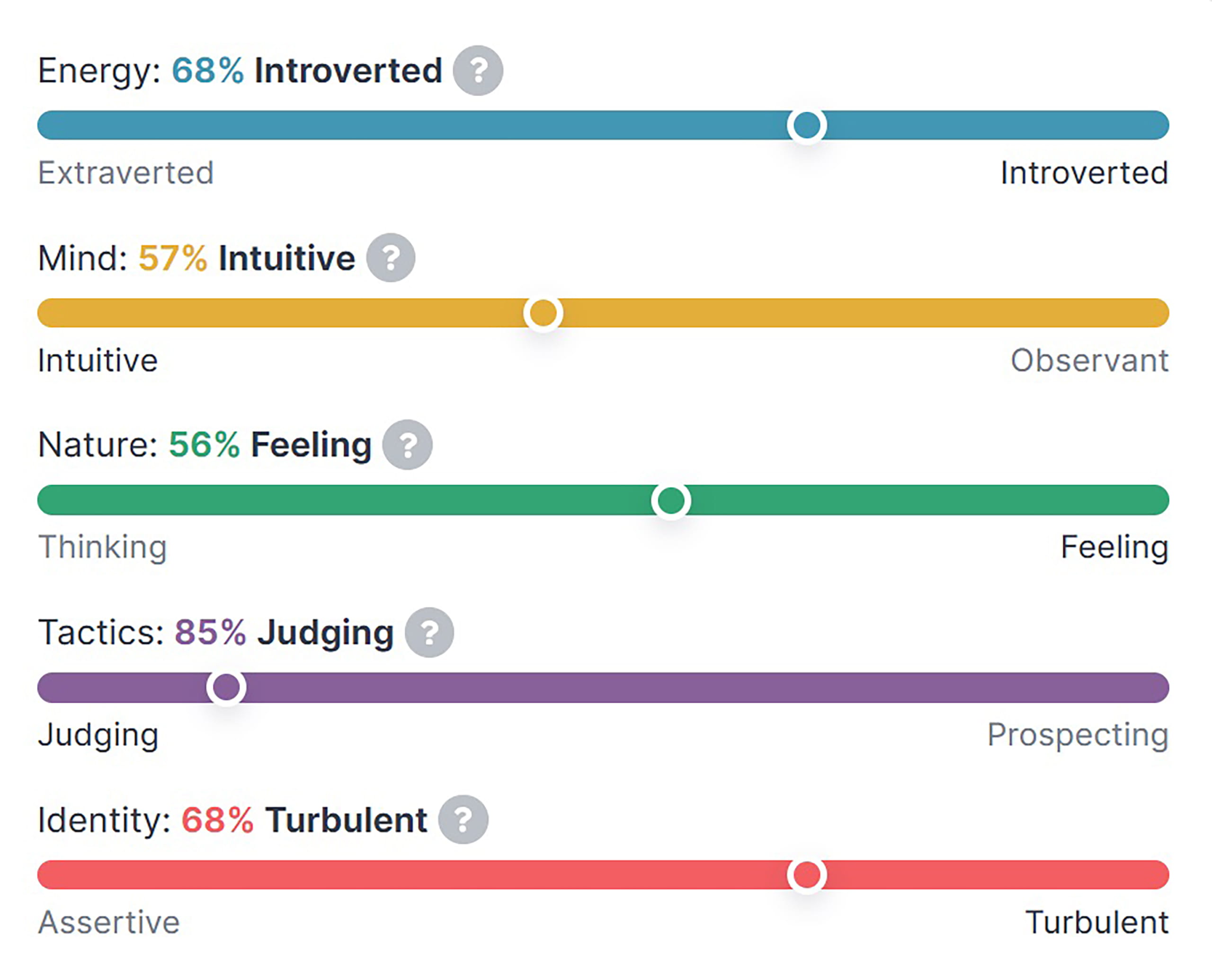 INFJ