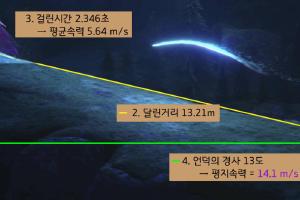 엘사와 안나의 달리기 속도를 알아보자