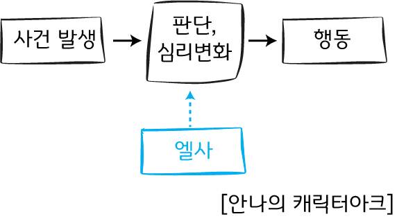 js-amplify